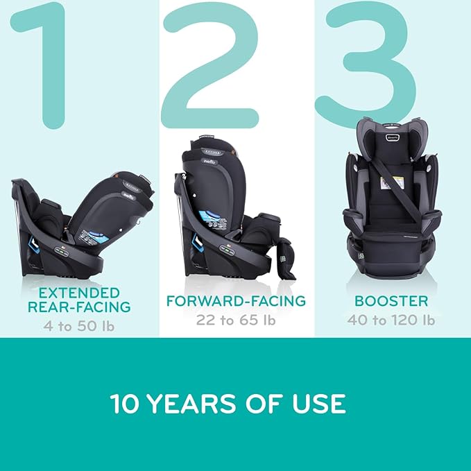 Box Damage Evenflo Revolve360 Extend All-in-One Rotational Car Seat with Quick Clean Cover Pink BRAND NEW