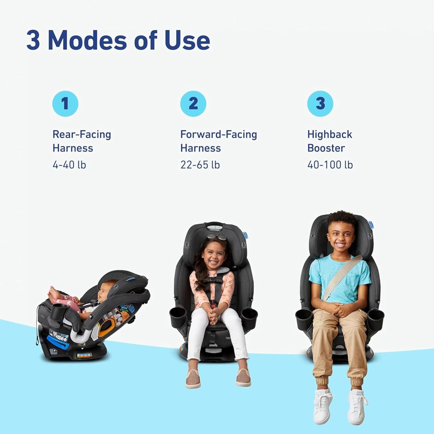 OPEN BOX Graco Turn2Me 3-in-1 Rotating Convertible Car Seat, Rear to Forward Facing & Highback Booster, Easy Installation, Brighton