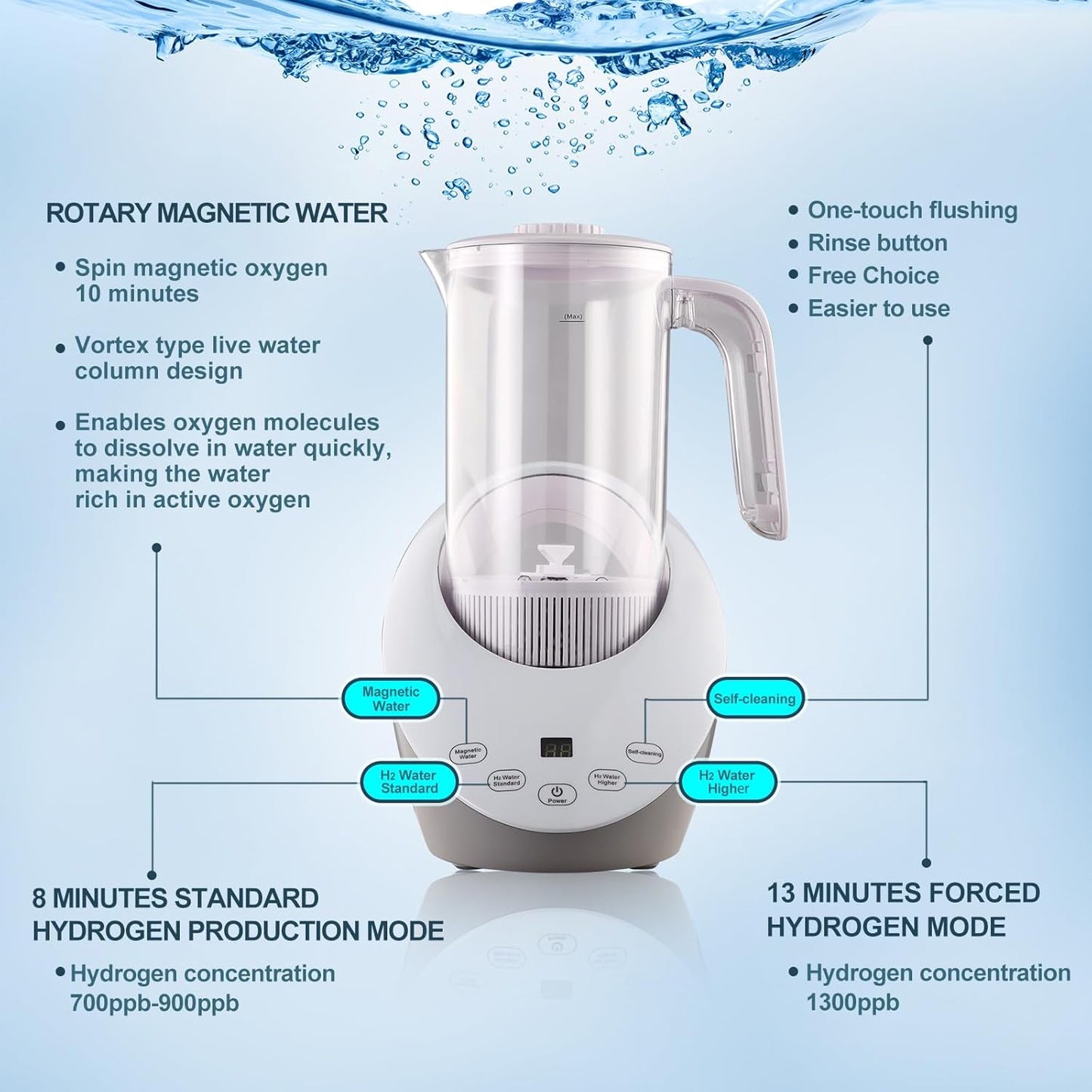 Hydrogen Water Pitcher - Rich Hydrogen Water Generator Electrolysis Jug BPA Free with SPE and PEM Concentrator Technology. Balanced DEESAF Water PH Levels and Filtered with Calcium Sulfite
