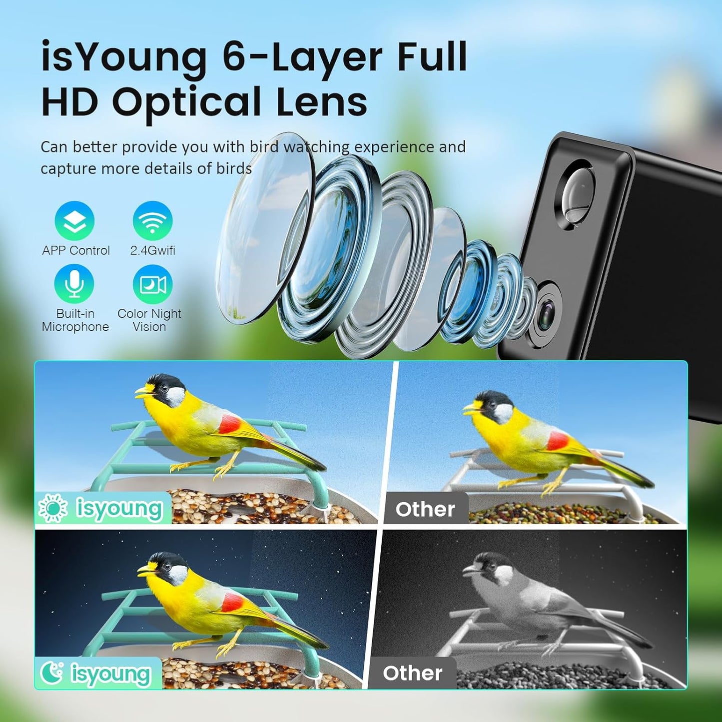 Bird Feeder with Camera, Identify 11000+ Bird Species,Auto Capture Bird Videos & Motion Detection, Wireless Camera Ideal Present for Bird Lover.(Dual Panel)