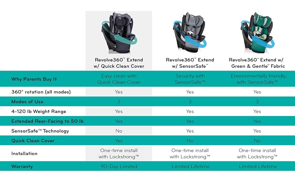 Box Damage Evenflo Revolve360 Extend All-in-One Rotational Car Seat with Quick Clean Cover Pink BRAND NEW
