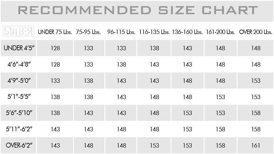 STAUBER Summit Snowboard & Binding Package Size 148 - Best All-Terrain, Twin Directional, Hybrid Profile Snowboard & Bindings for All Levels