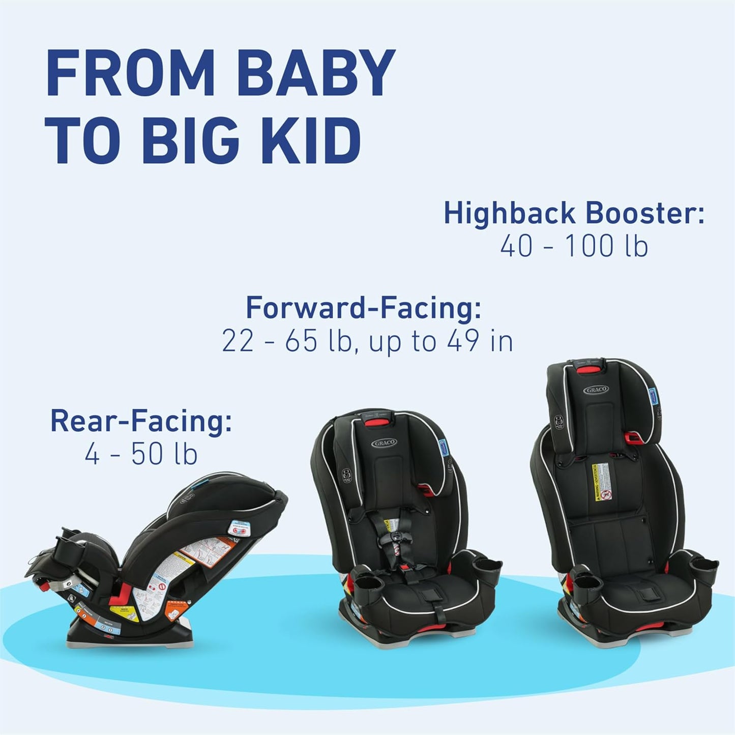 Graco Slimfit 3 in 1 Convertible Car Seat Slim & Comfy Design Saves Space in Your Back Seat Redmond
