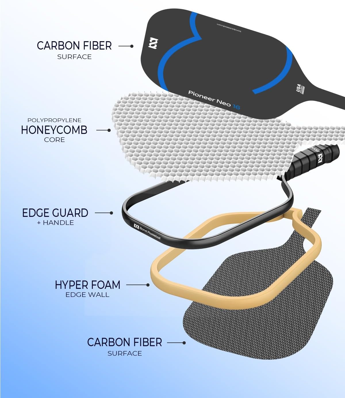 Pickleball Paddle, Pickleball Racket USAPA Approved for Tournament Play with Paddle Cover, Polypropylene Honeycomb Core Custom Pickleball Paddles Power & Control